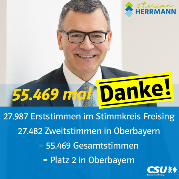 Herzlichen Dank für die starke Unterstützung!